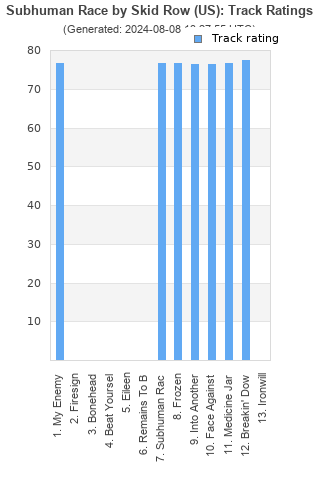 Track ratings