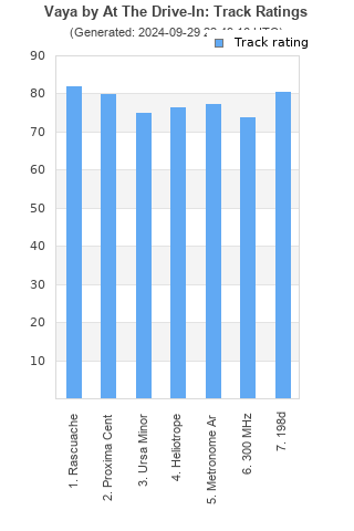 Track ratings