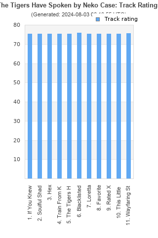 Track ratings