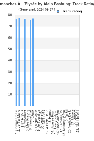 Track ratings