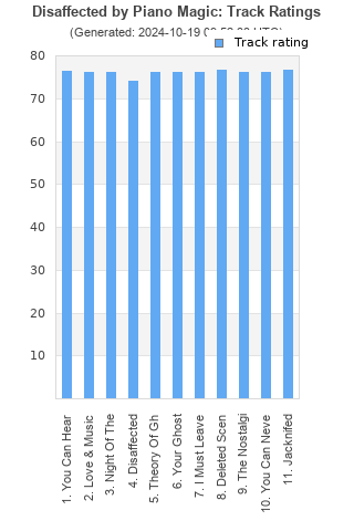 Track ratings