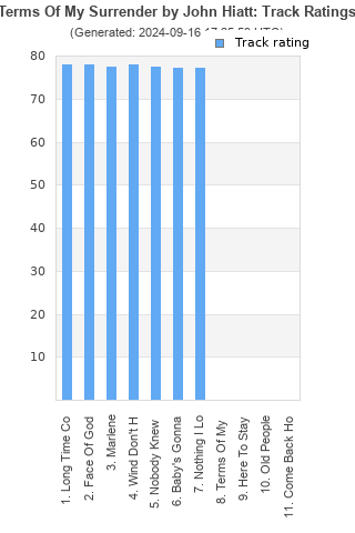 Track ratings