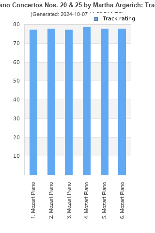 Track ratings