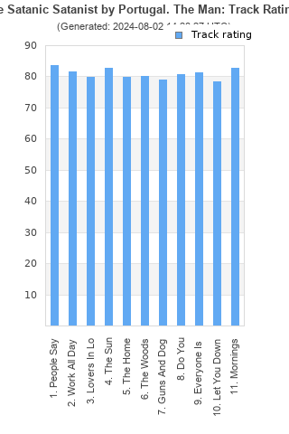 Track ratings