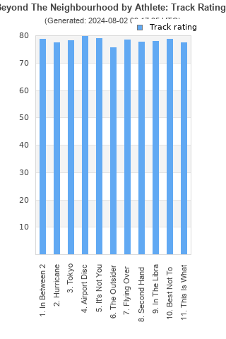 Track ratings