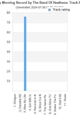 Track ratings