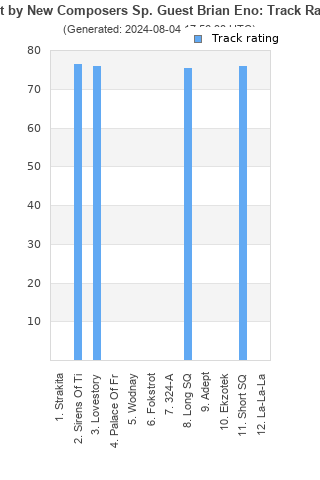 Track ratings