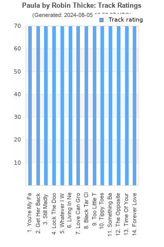 Track ratings