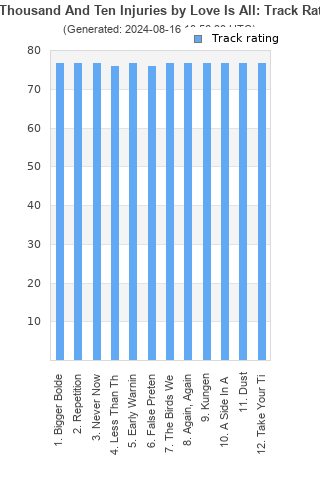 Track ratings