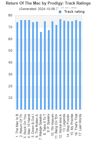 Track ratings