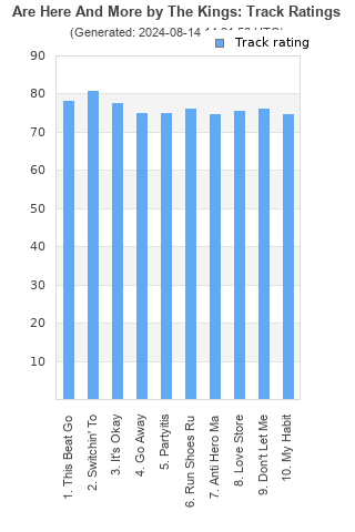 Track ratings