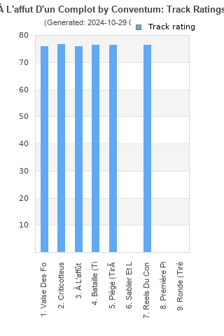 Track ratings