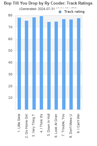 Track ratings