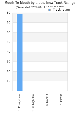 Track ratings