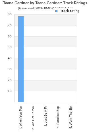 Track ratings