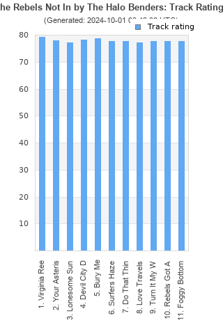 Track ratings