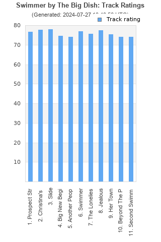 Track ratings