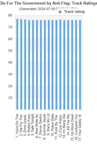 Track ratings