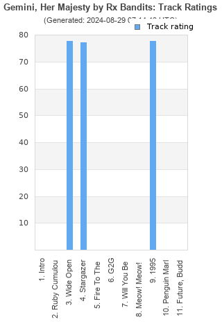 Track ratings