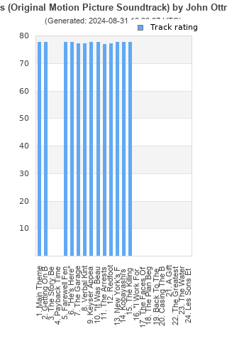 Track ratings