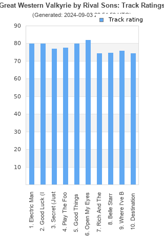 Track ratings