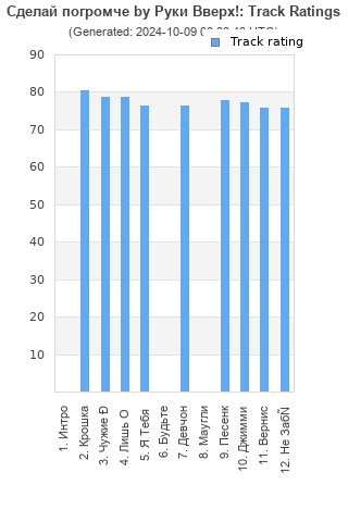 Track ratings