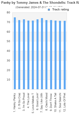 Track ratings