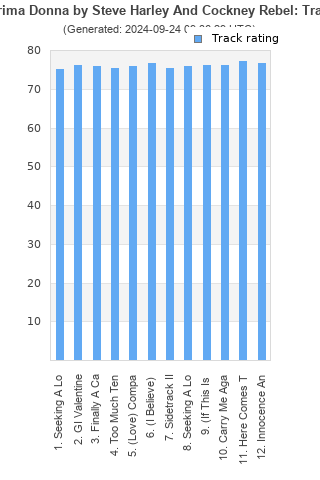 Track ratings