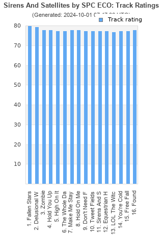 Track ratings