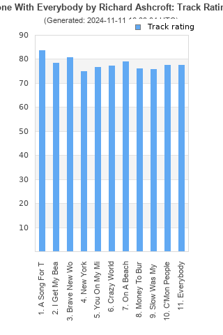 Track ratings