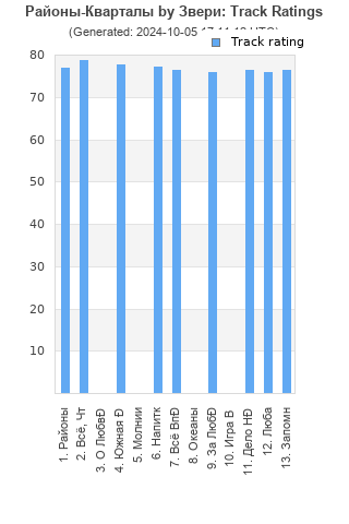 Track ratings