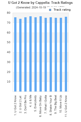 Track ratings