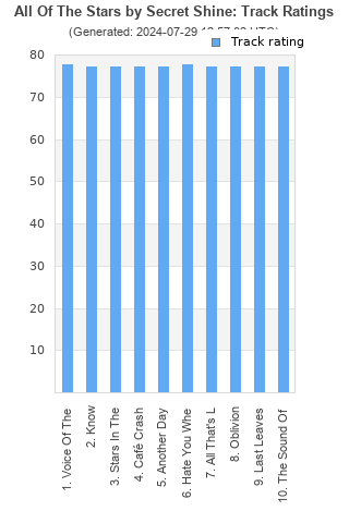 Track ratings