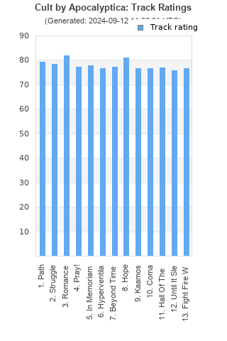 Track ratings