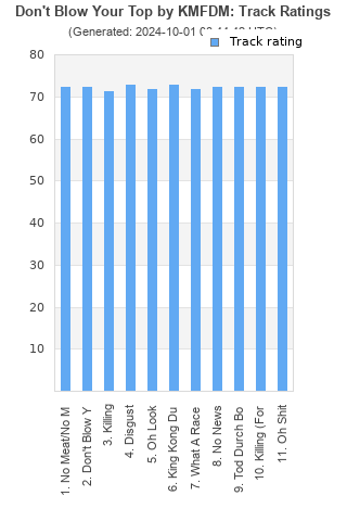 Track ratings