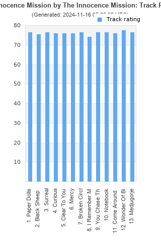 Track ratings