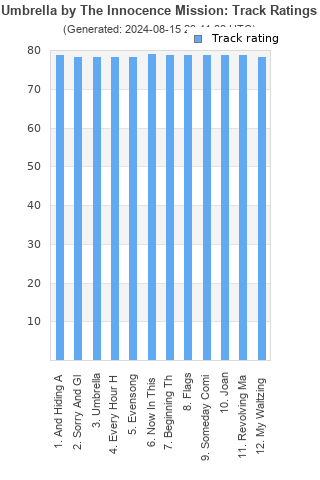 Track ratings