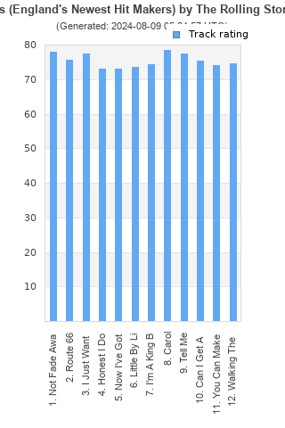 Track ratings