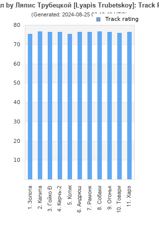 Track ratings