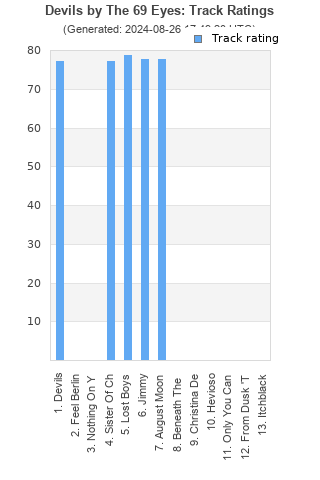 Track ratings