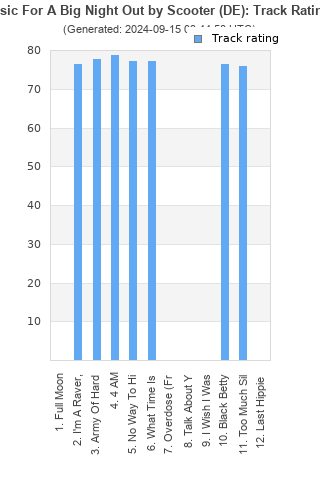 Track ratings