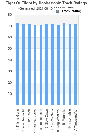 Track ratings