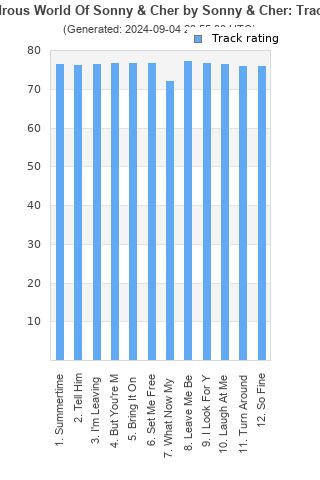 Track ratings