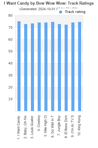 Track ratings