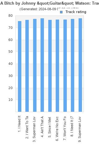 Track ratings