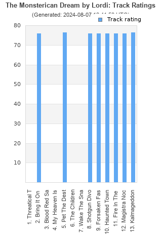 Track ratings