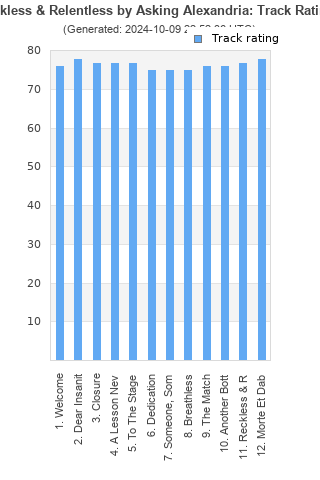 Track ratings