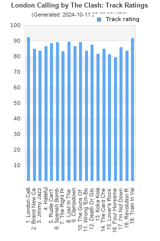 Track ratings