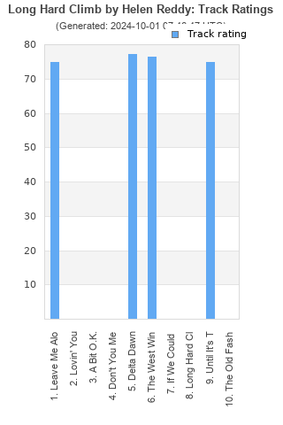 Track ratings