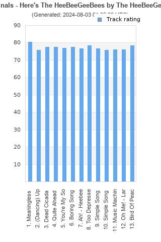 Track ratings